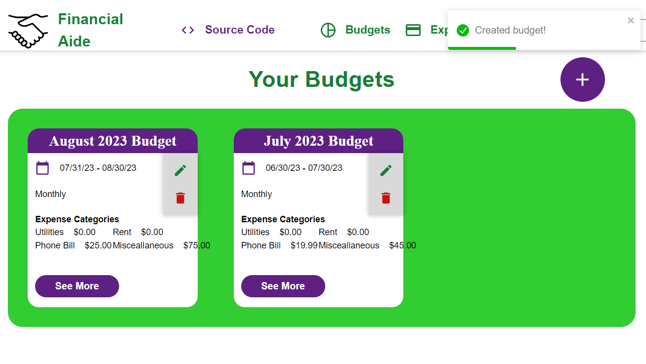 List of budgets